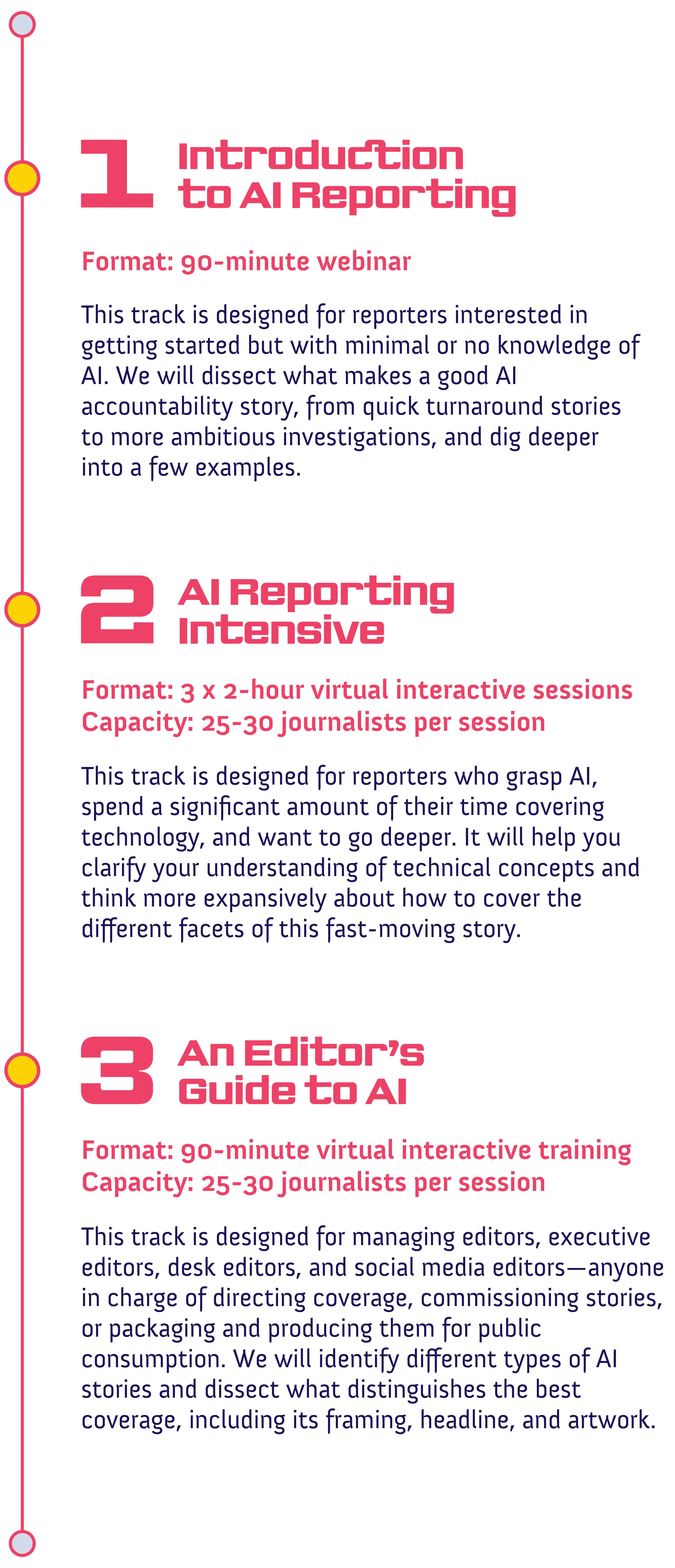 Track #1: Introduction to AI reporting<br />
Format: 90-minute, virtual webinar-style training</p>
<p>This track is designed for reporters interested in getting started but with minimal or no knowledge of AI. We will dissect what makes a good AI accountability story, from quick turnaround stories to more ambitious investigations, and dig deeper into a few examples.</p>
<p>Track #2: AI Reporting Intensive<br />
Format: 3 x 2-hour virtual interactive sessions<br />
Capacity: 25-30 journalists per session</p>
<p>This track is designed for reporters who grasp AI, spend a significant amount of their time covering technology, and want to go deeper. It will help you clarify your understanding of technical concepts and think more expansively about how to cover the different facets of this fast-moving story.</p>
<p>Track #3: An Editor's Guide to AI<br />
Format: 90-minute virtual interactive training<br />
Capacity: 25-30 journalists per session</p>
<p>This track is designed for managing editors, executive editors, desk editors, and social media editors—anyone in charge of directing coverage, commissioning stories, or packaging and producing them for public consumption. We will identify different types of AI stories and dissect what distinguishes the best coverage, including its framing, headline, and artwork.