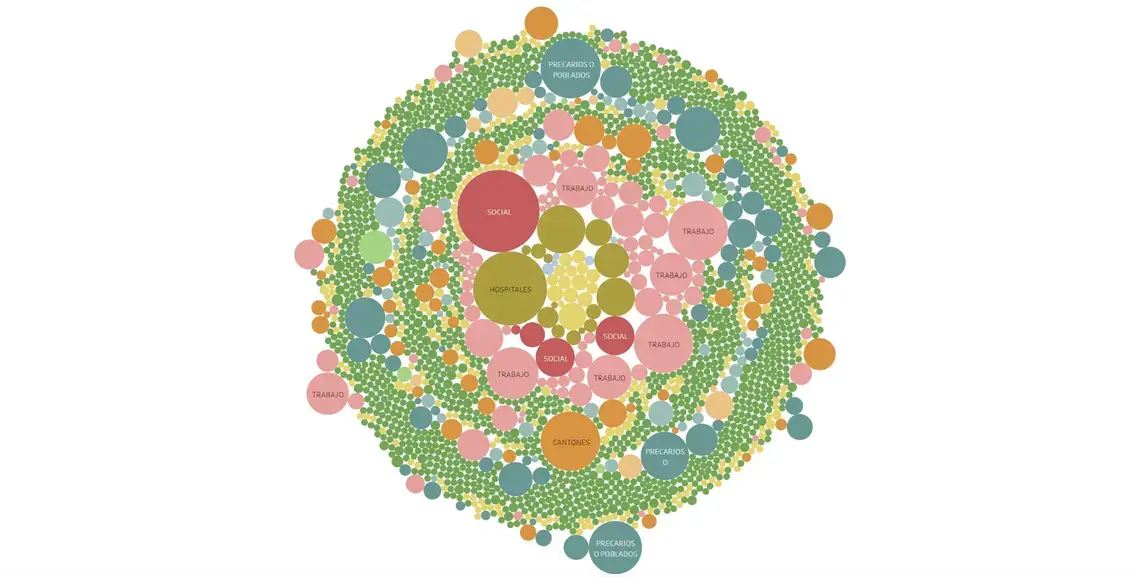 Visualization by Rigoberto Carvajal.