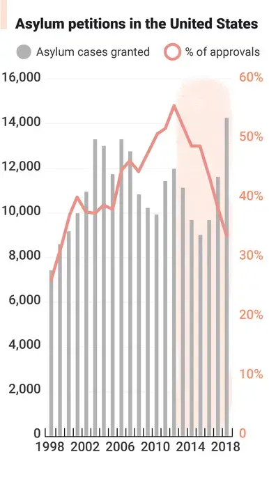 Source: U.S. Customs and Border Protection