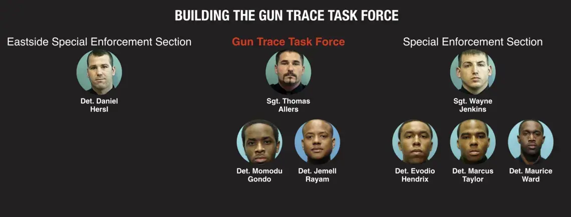 In 2015, the Gun Trace Task Force consisted of three officers who had been on the force since 2010. Image courtesy of The Baltimore Sun.