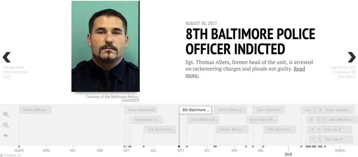 Baltimore Police racketeering case.