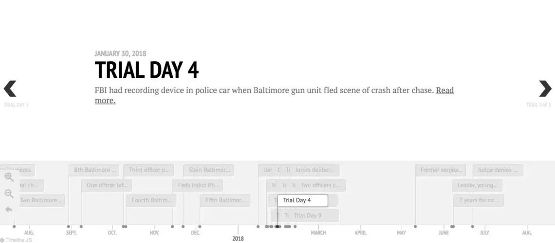 Baltimore Police racketeering case.