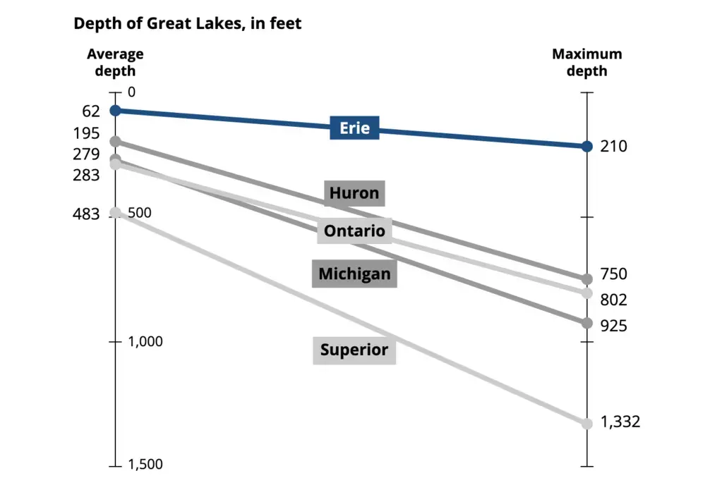 Source: NOAA CoastWatch Great Lakes. Image by Chicago Tribune. 2019.