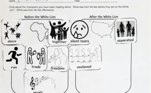 photo of a graphic organizer by elementary students comparing life for Black Americans before and after The White Lion that has images cut out and placed into the before and after categories