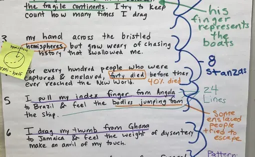 Anchor chart for the poem August 1619 by Clint Smith reflects analysis by the teacher of different literary devices and themes in the poem