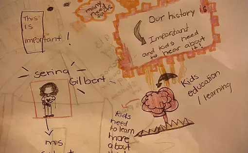 Drawing by a child of with text describing the Promise Land community