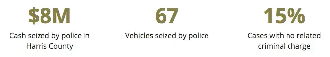 Data courtesy of the Texas Tribune.