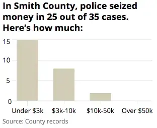 Graphic by Darla Cameron/Texas Tribune.