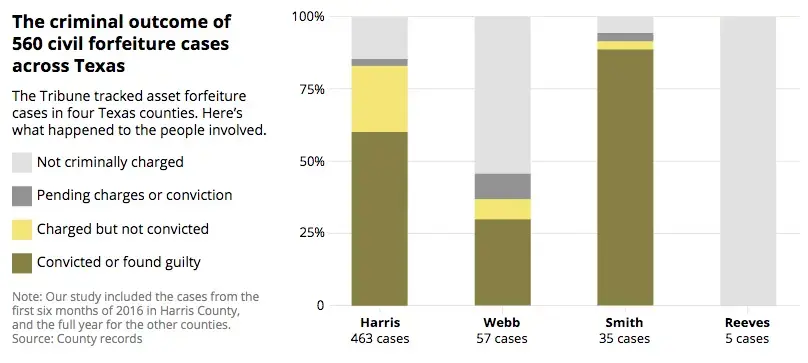 Graphic by Darla Cameron/Texas Tribune.