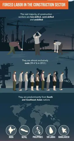 Qatar construction workforce infographic
