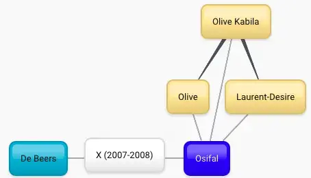 Example of a concept map