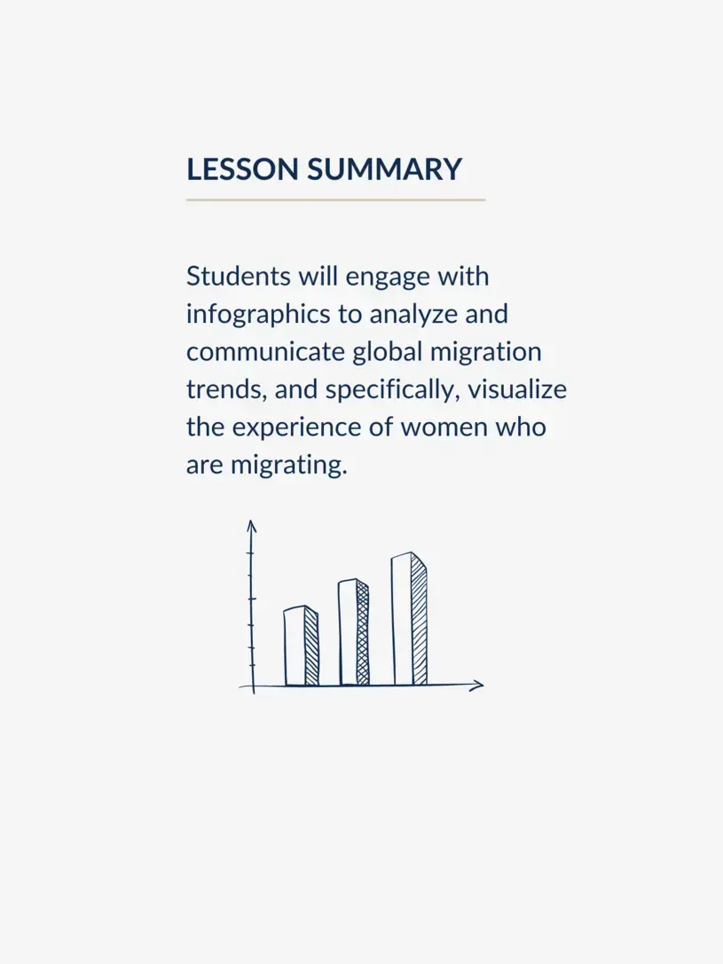 Students will engage with infographics to analyze and communicate global migration trends, and specifically visualize the experience of women who are migrating.