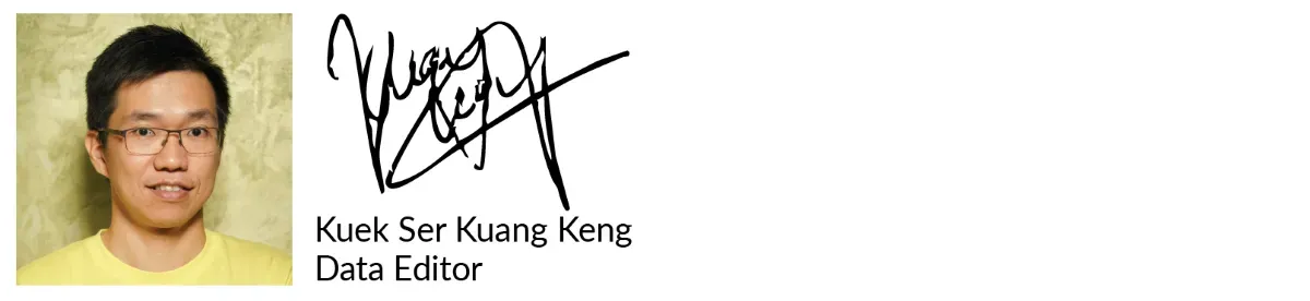 Kuek Ser Kuang Keng, Data Editor signature