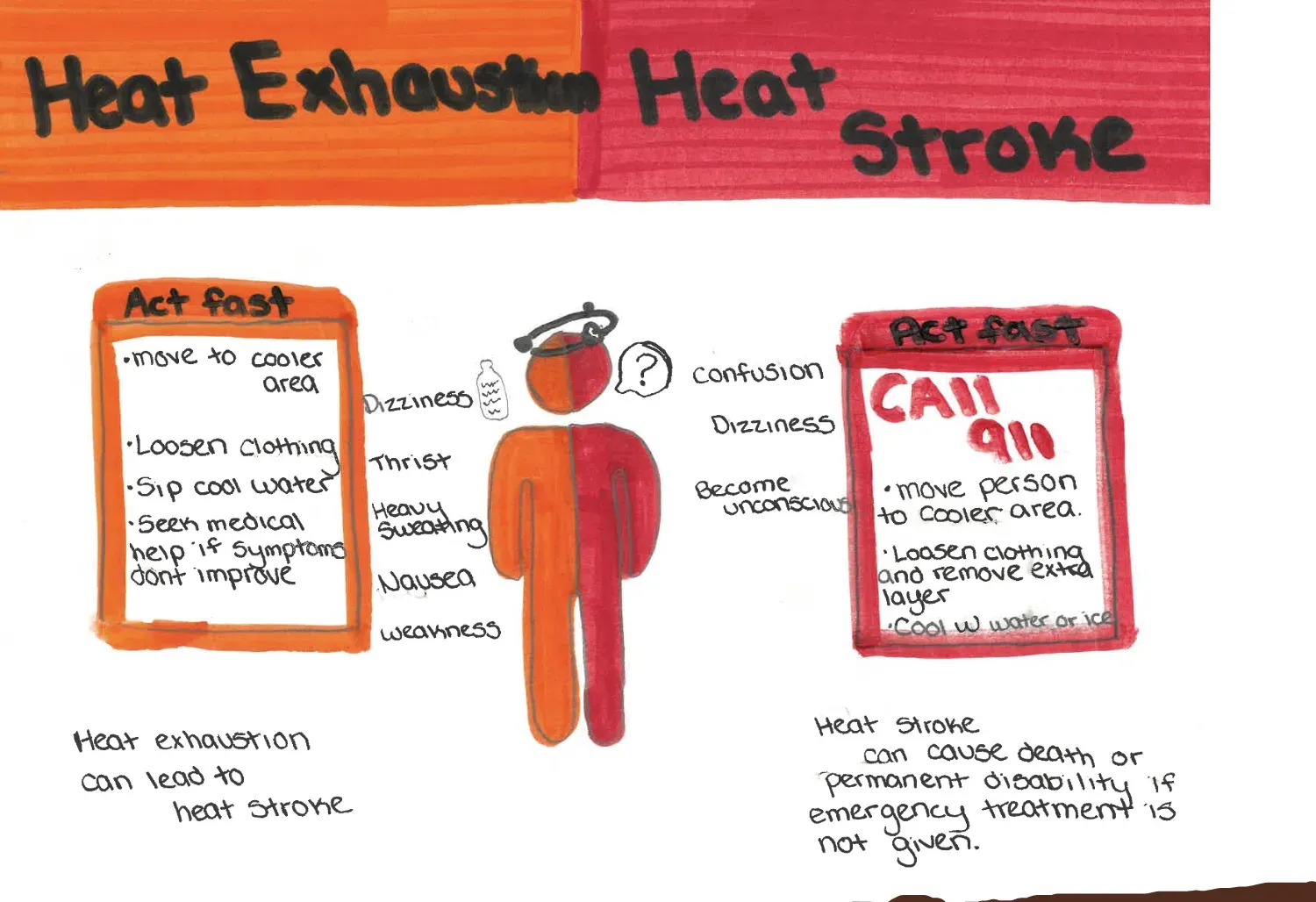 student psa about heat related illness
