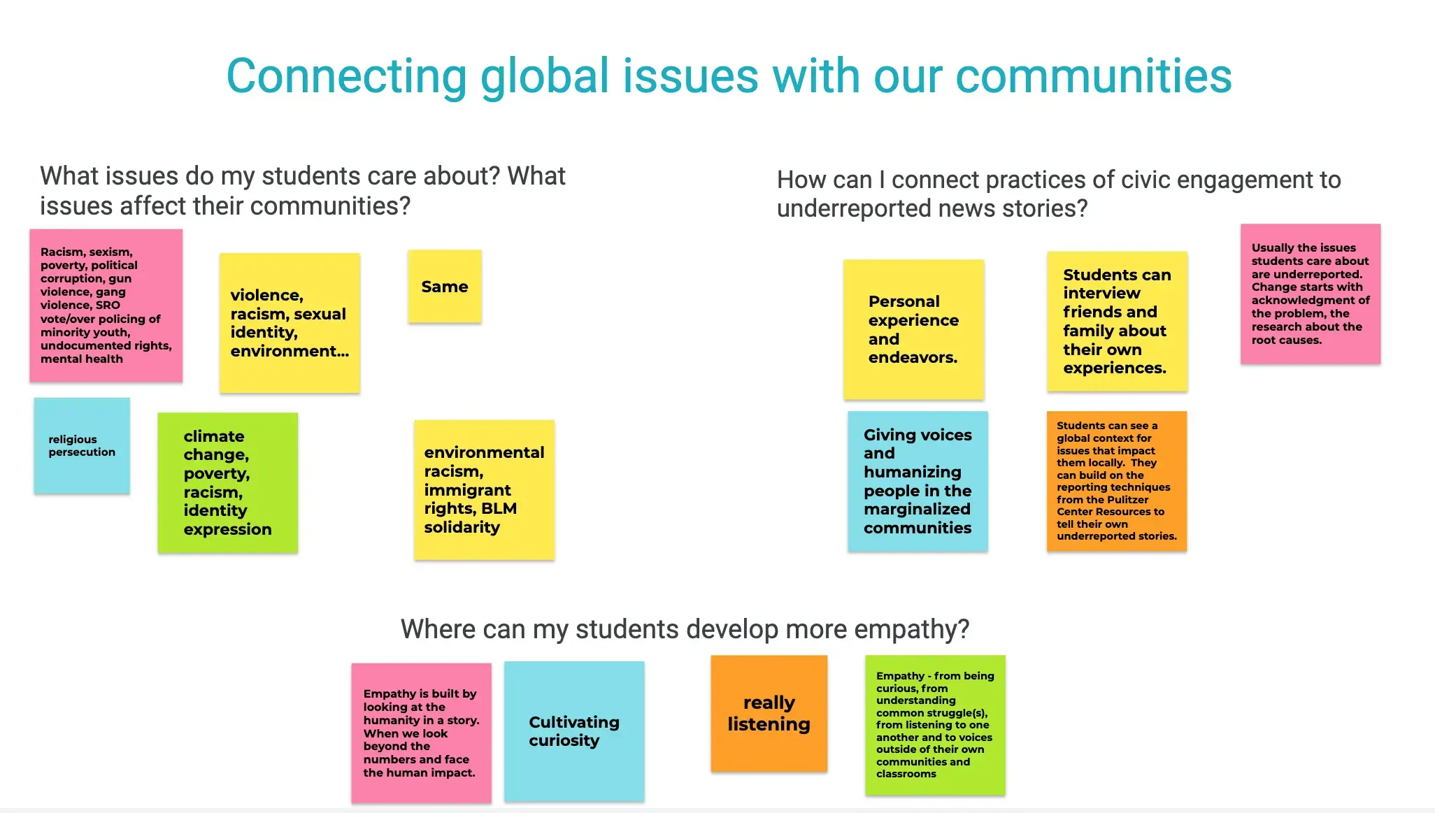 Jamboard showing Fellows' written thoughts on the intersections among identity, global underreported news stories, and empathy.