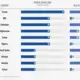 Estimated number of people expected to be in urgent need of humanitarian food assistance in January 2021. Ranked from highest to lowest for those countries that are monitored. Image by Associated Press.