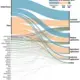 (GRAPHIC) N. DESAI/SCIENCE