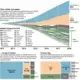 (DATA) GEOFFREY SIWO/UNIV. OF NOTRE DAME; J. MARTIN-LAFFON ET AL., NAT BIOTECHNOL., VOL. 37, JUNE 2019, 601; A. RICROCH ET AL., EMERG. TOP. LIFE SCI. 2017, 1 169